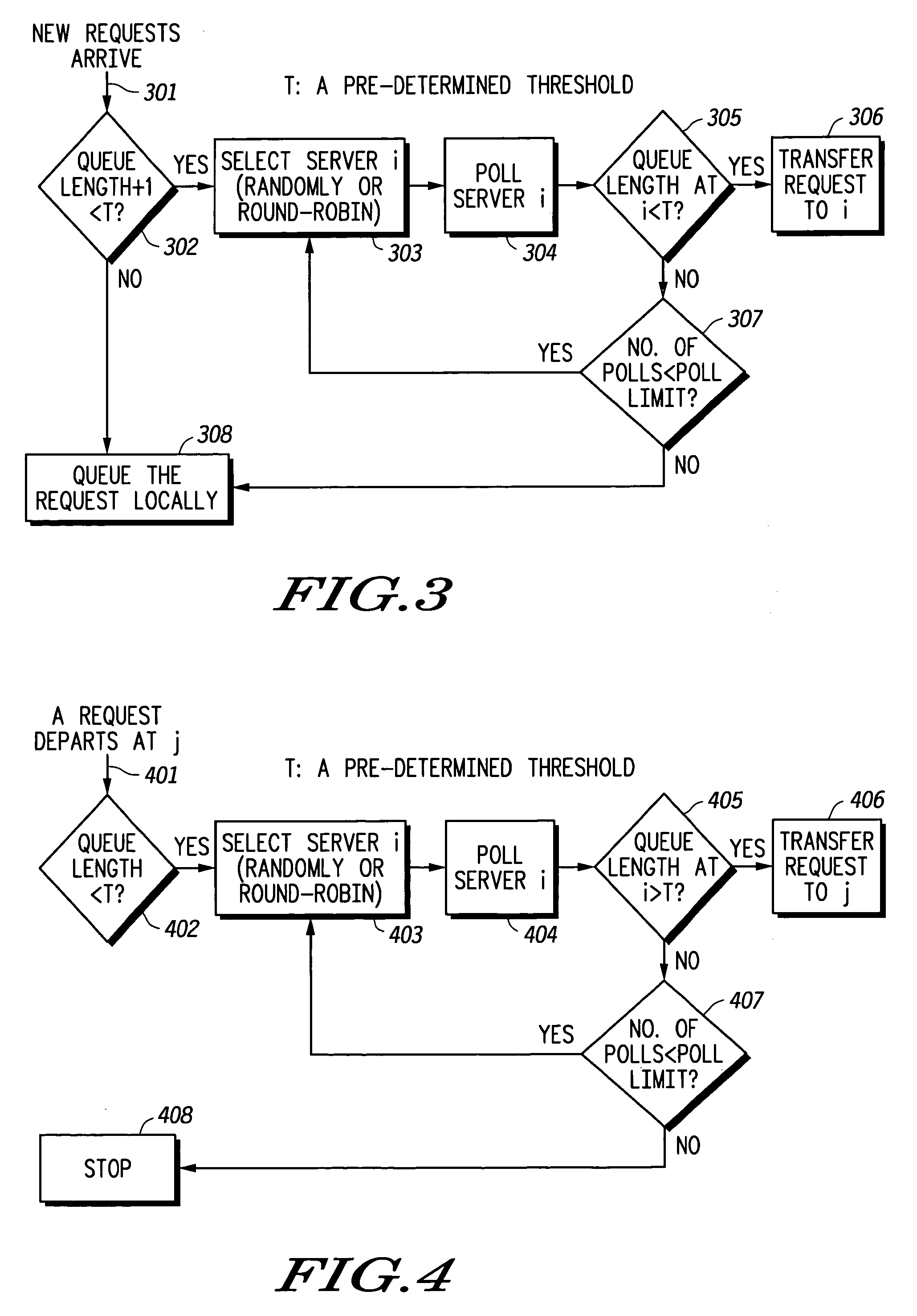 Load balancing method in a communication network