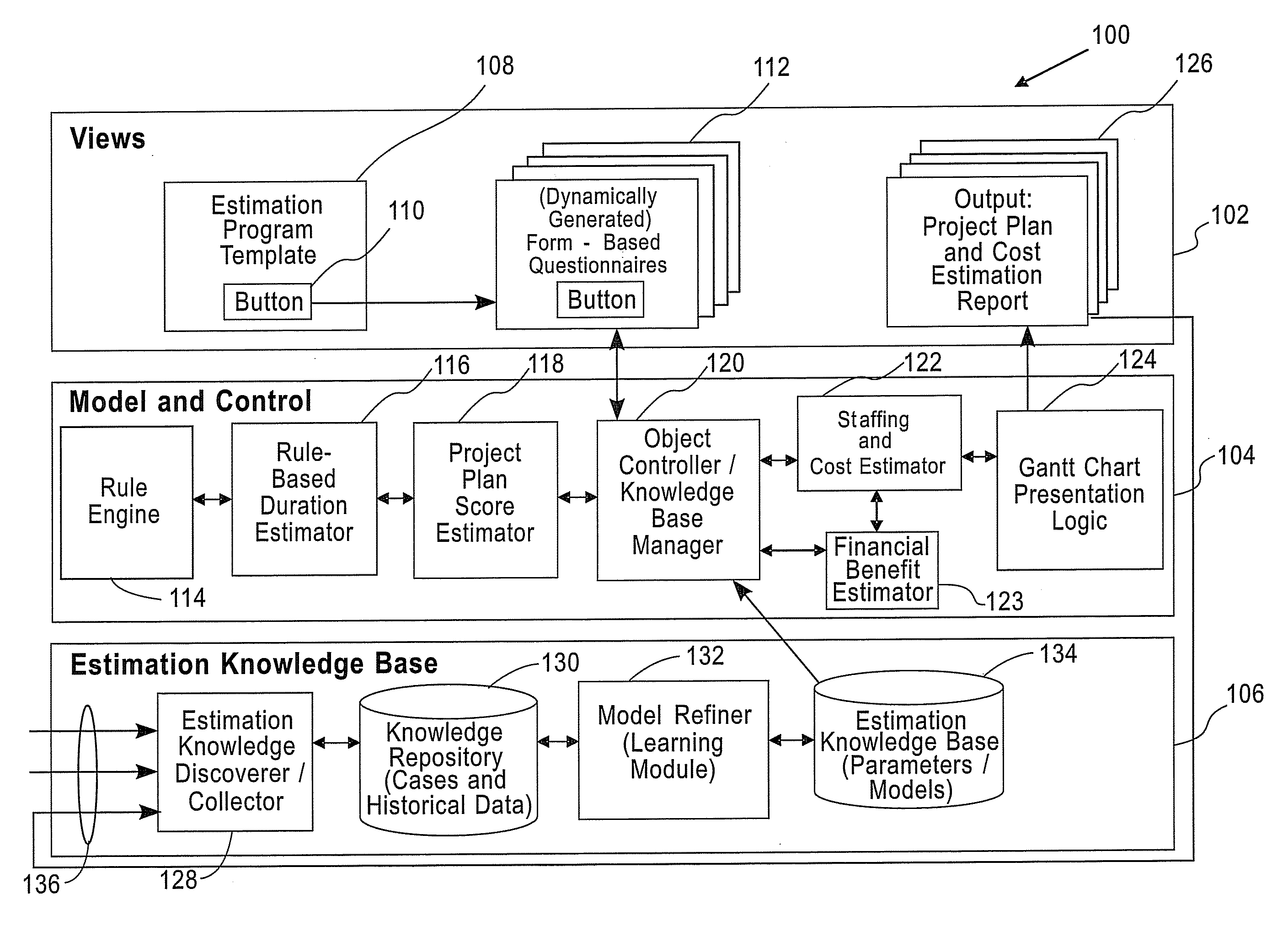Method and system for self-calibrating project estimation models for packaged software applications