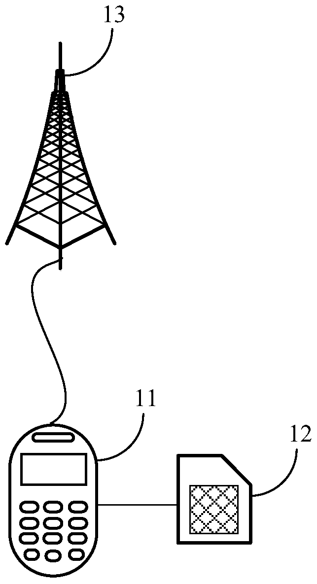 Network search method and device