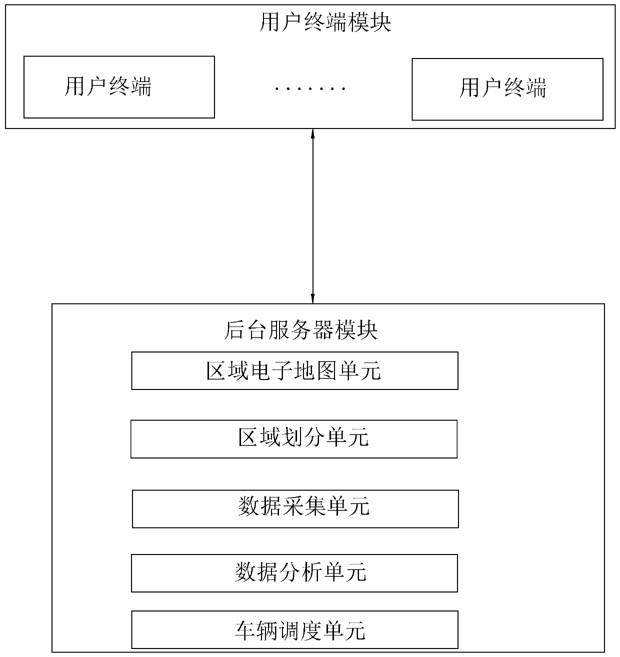 A logistics management system and method