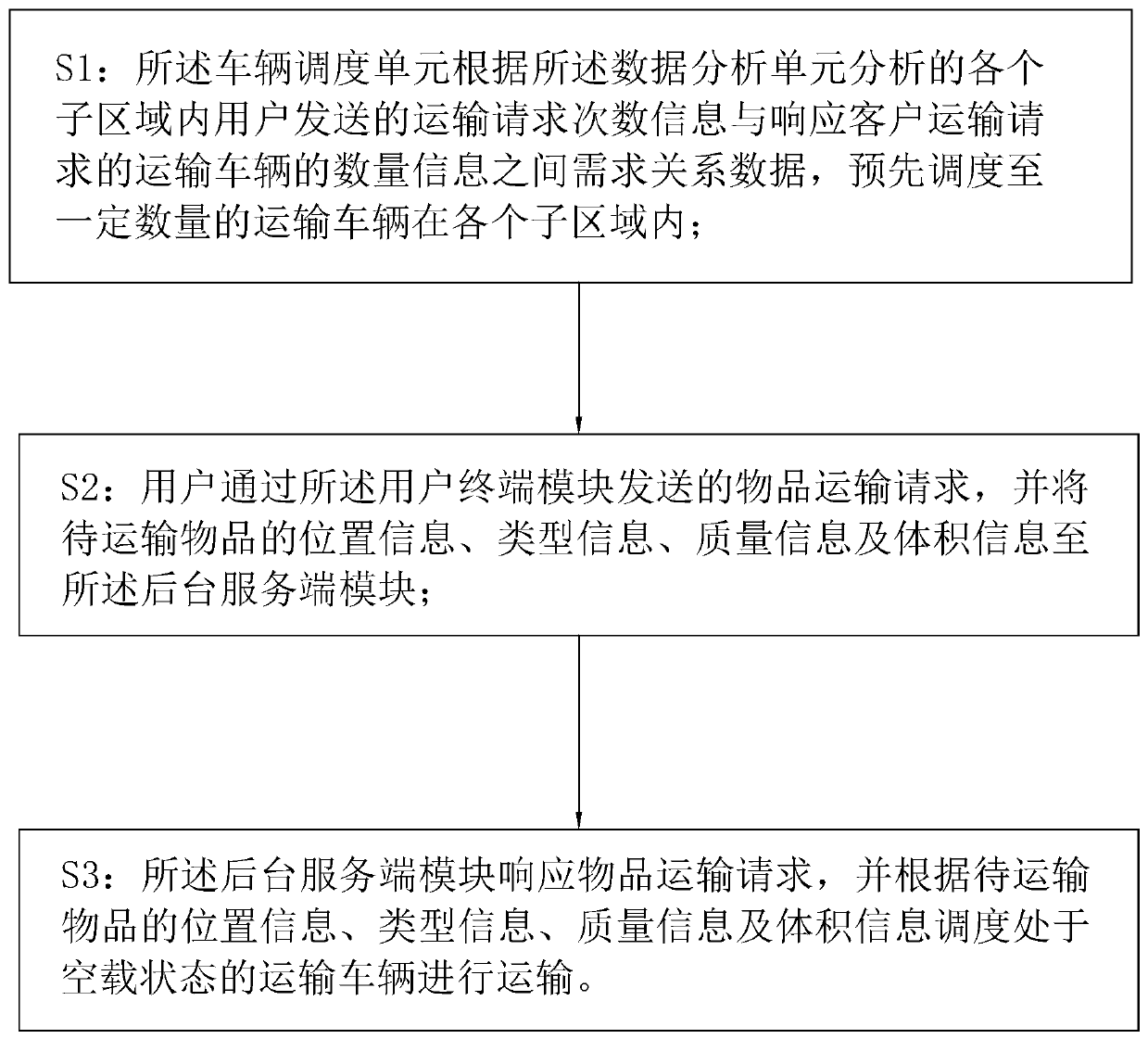 A logistics management system and method