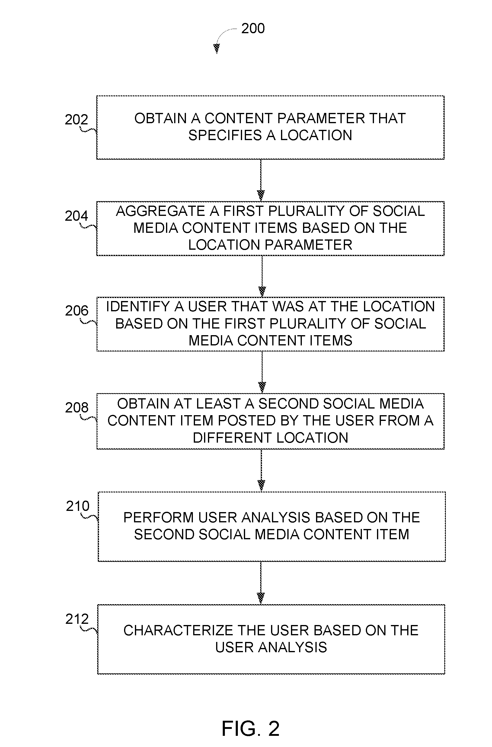System and method for identifying influential social media and providing location-based alerts