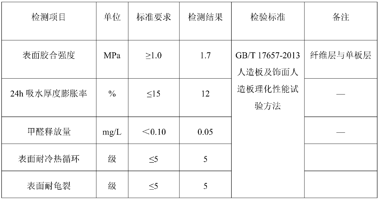 Wood fiber composite new material veneer plywood and manufacturing method thereof