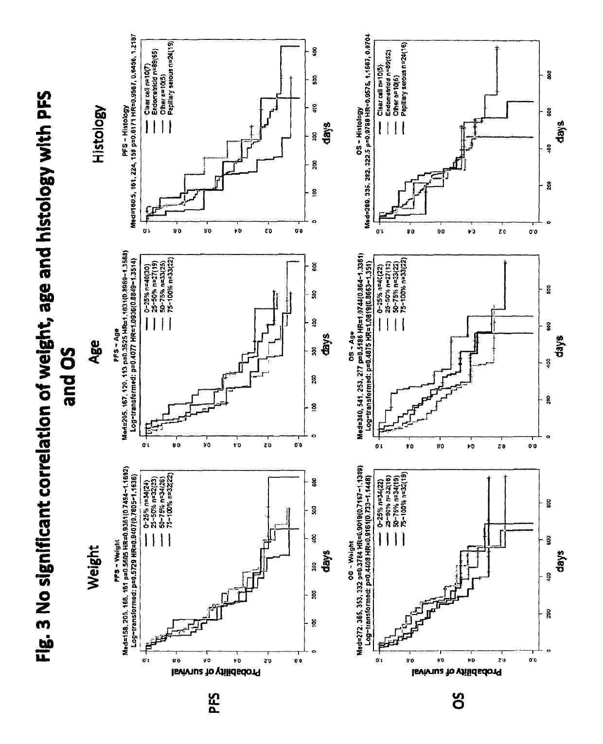Biomarkers for predicting and assessing responsiveness of endometrial cancer subjects to lenvatinib compounds