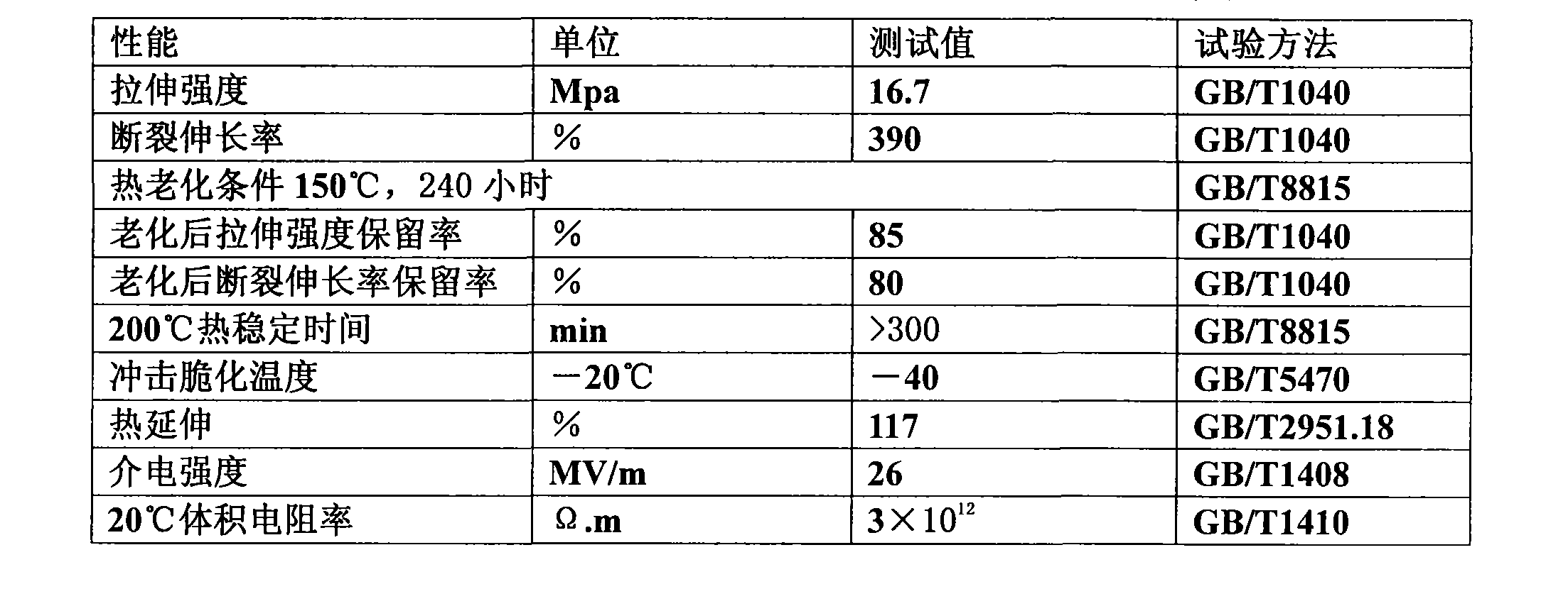 Electric wire and cable soft polychloroethylene plastics for vehicle and preparation method thereof