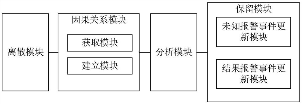 Alarm filtering method and system of nuclear power plant, medium and electronic equipment