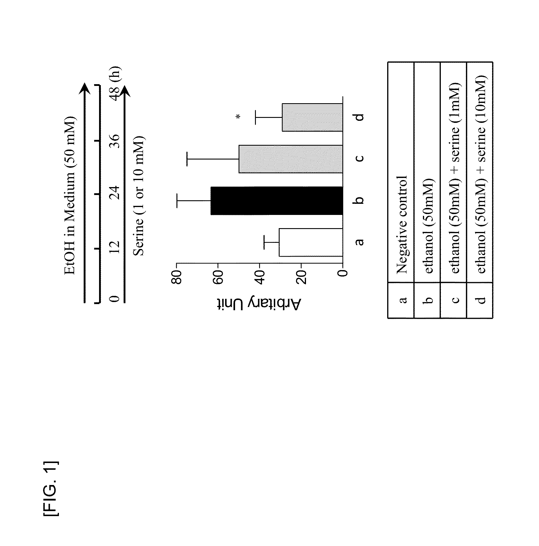Composition containing serine as an active ingredient for the prevention and treatment of fatty liver diseases, and the use thereof