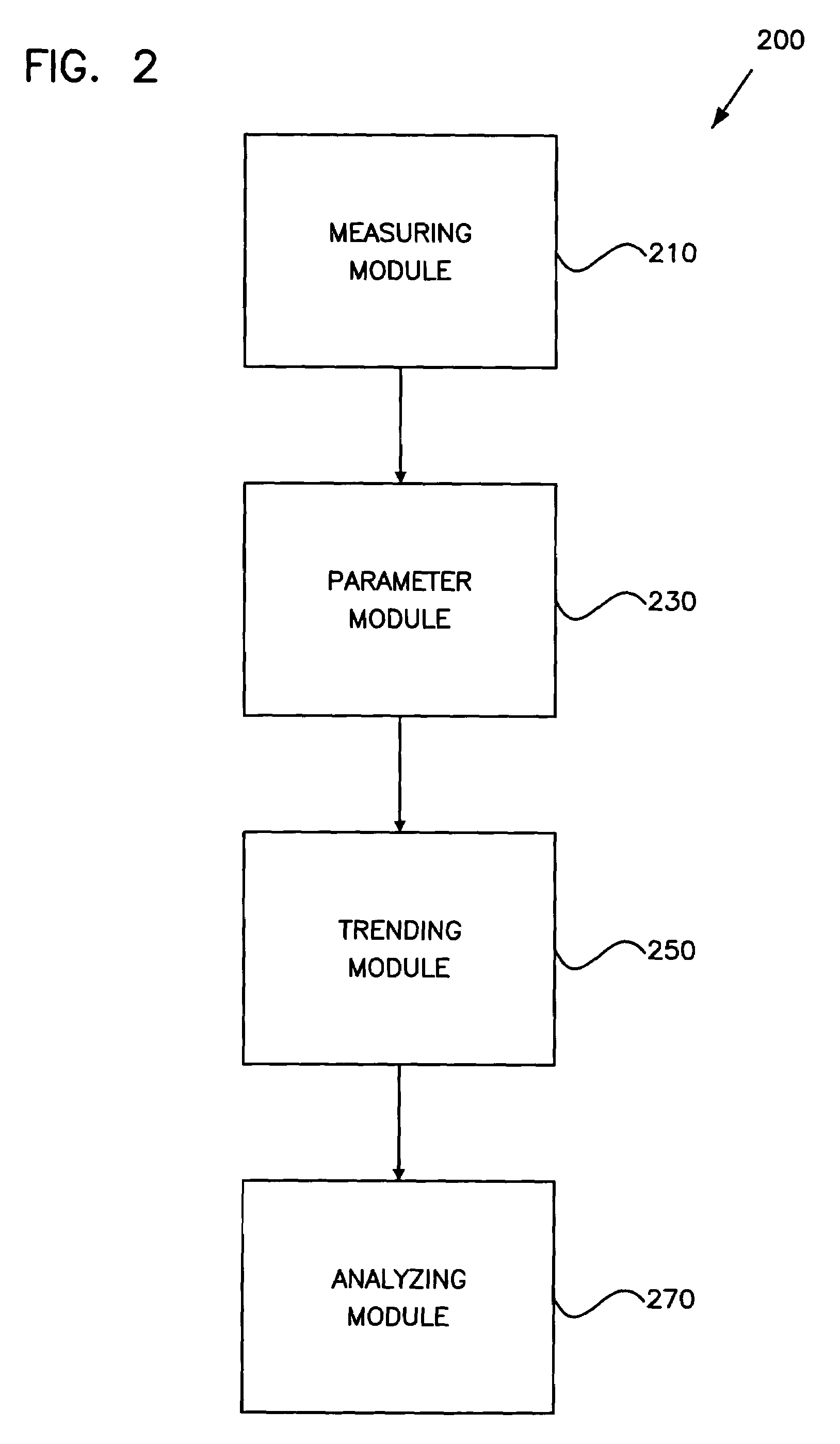 Method and apparatus for trending a physiological cardiac parameter
