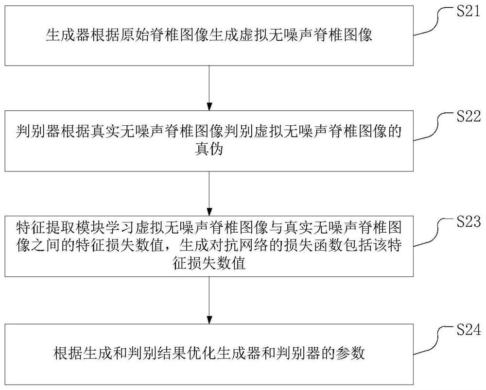 Spine image processing method based on nuclear magnetic image