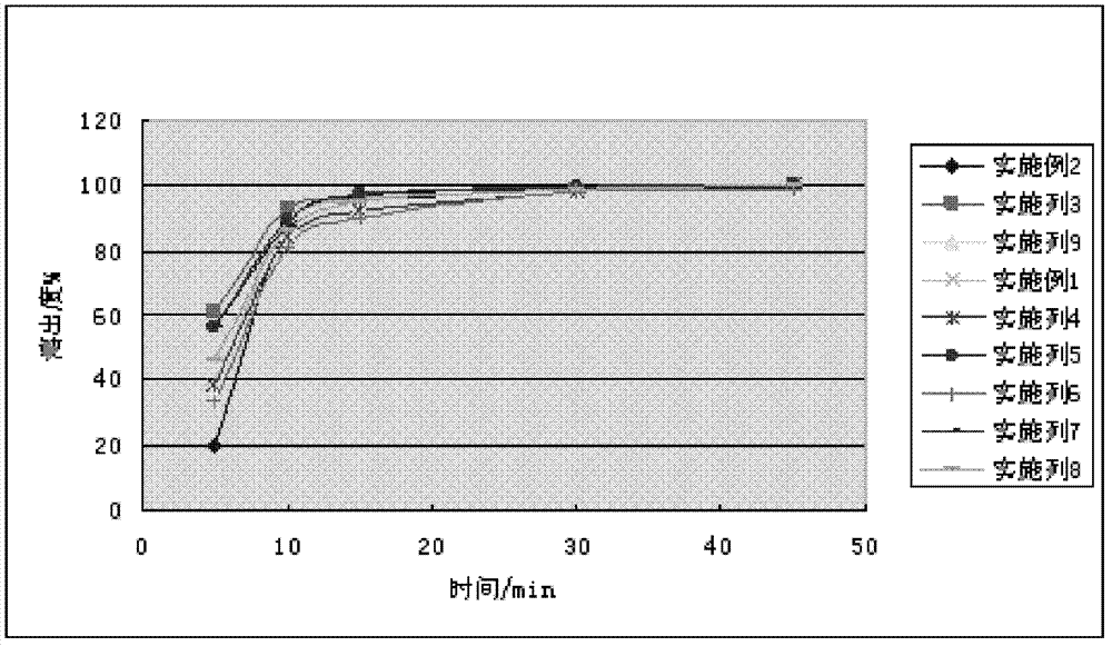 Roxithromycin capsule and preparation method thereof