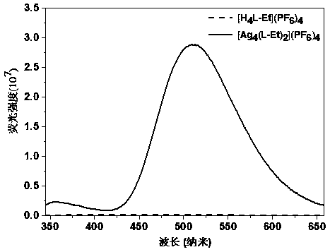 Cage-like metal compound with strong fluorescence emission and synthesis method thereof