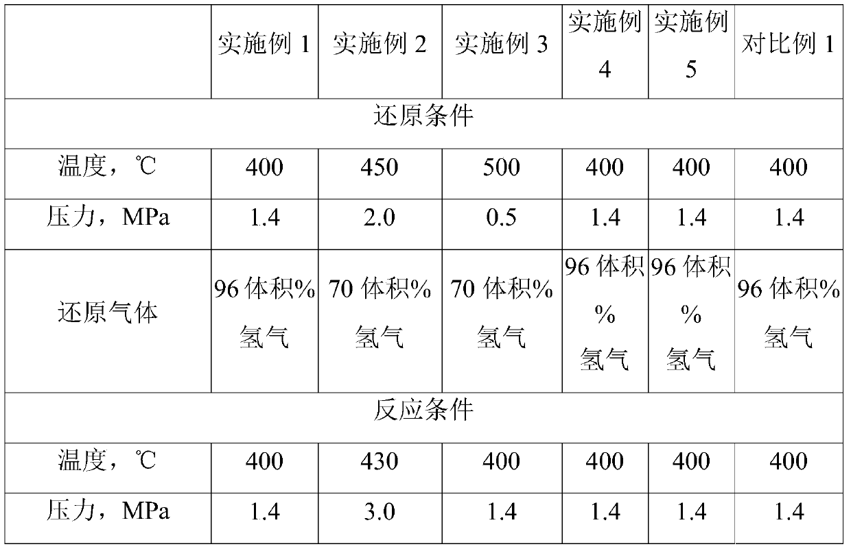 Catalyst system for desulfurization of sulfur-containing hydrocarbons and method for desulfurization of sulfur-containing hydrocarbons