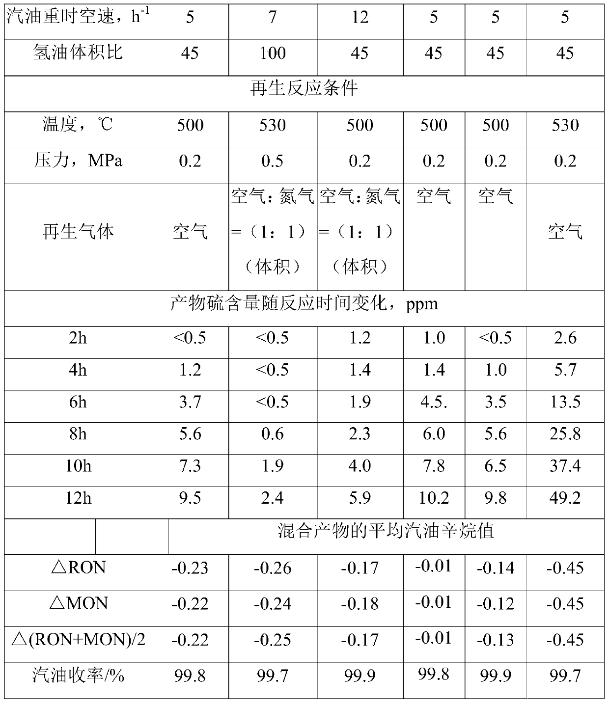 Catalyst system for desulfurization of sulfur-containing hydrocarbons and method for desulfurization of sulfur-containing hydrocarbons