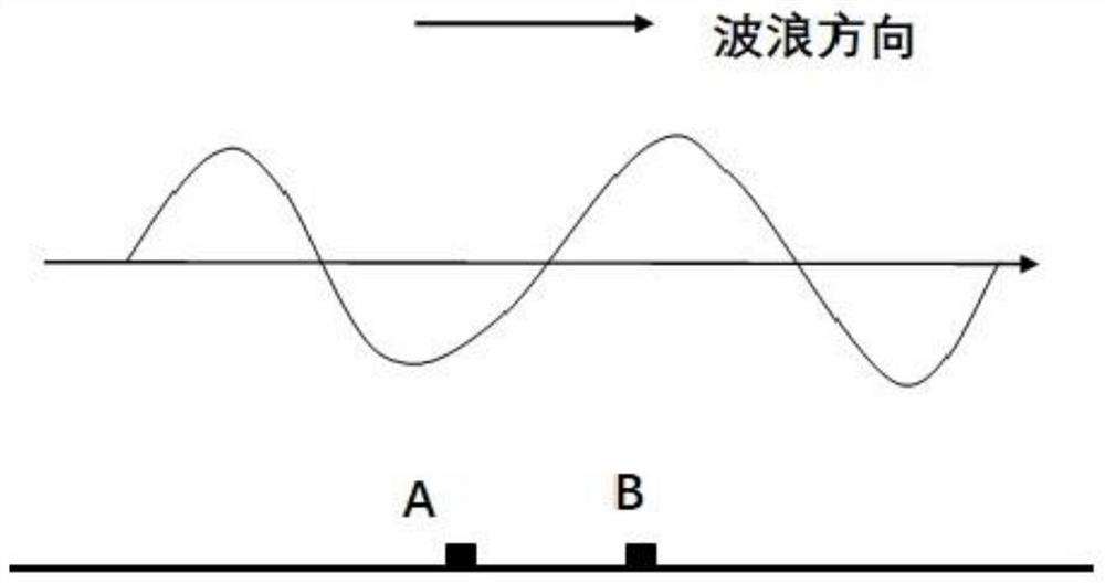 Wave direction measurement method based on differential pressure method