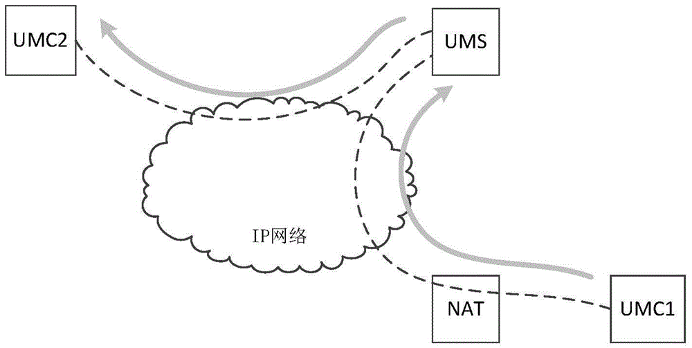 Multiplexing method of UDP (User Datagram Protocol) port
