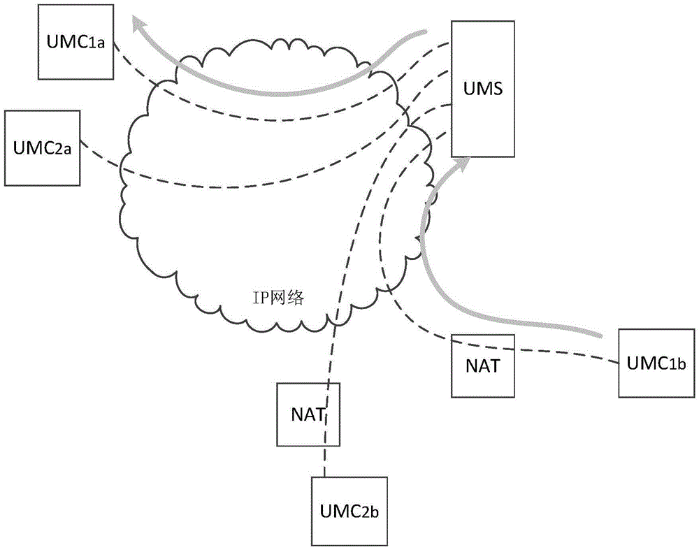Multiplexing method of UDP (User Datagram Protocol) port