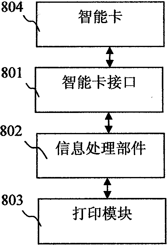 Electronic signature