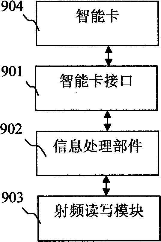 Electronic signature