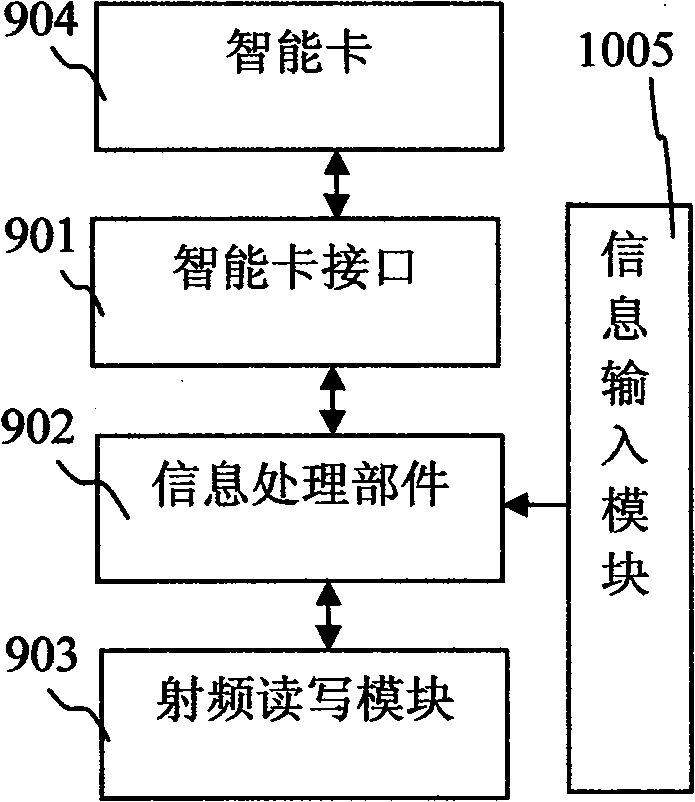 Electronic signature