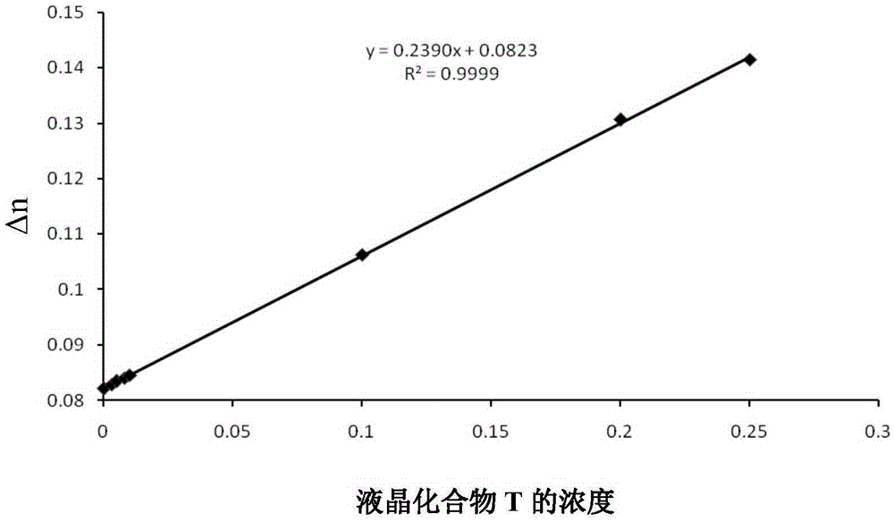 Liquid crystal compound containing 4-(biphenylethynyl)-1,8-naphthalenedicarbonitrile, preparation method and application thereof