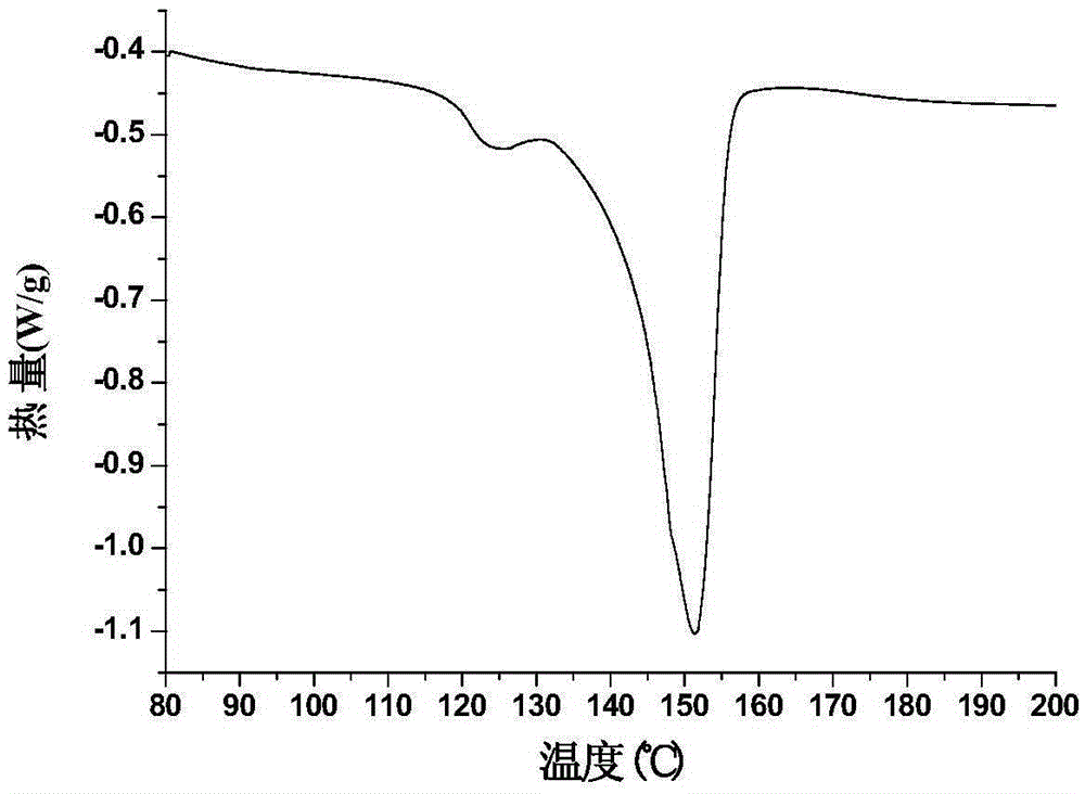 Liquid crystal compound containing 4-(biphenylethynyl)-1,8-naphthalenedicarbonitrile, preparation method and application thereof