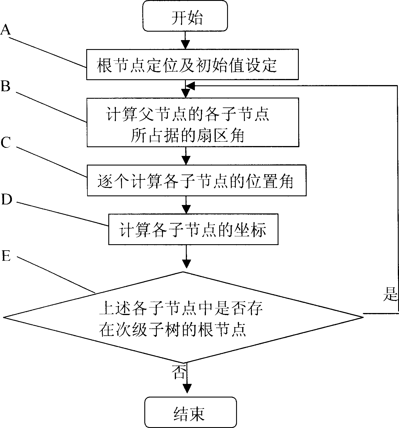 Graphical representation method of topological structure of network notes