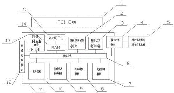 Internet/Internet of things computer intelligent module based on Beidou satellite navigation system