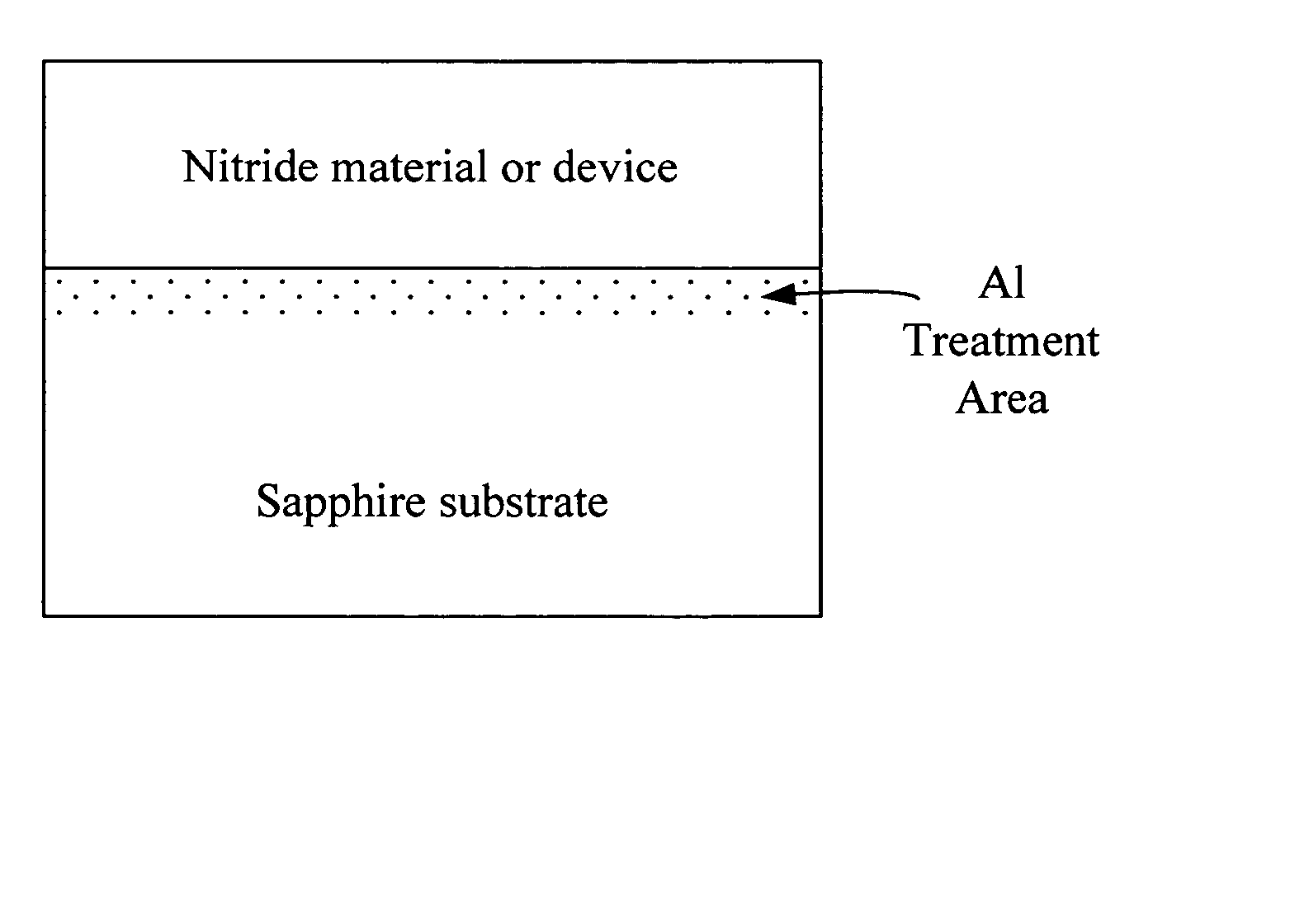 Method to grow III-nitride materials using no buffer layer