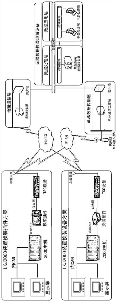 A data wireless replacement method based on a train operation monitoring and recording device