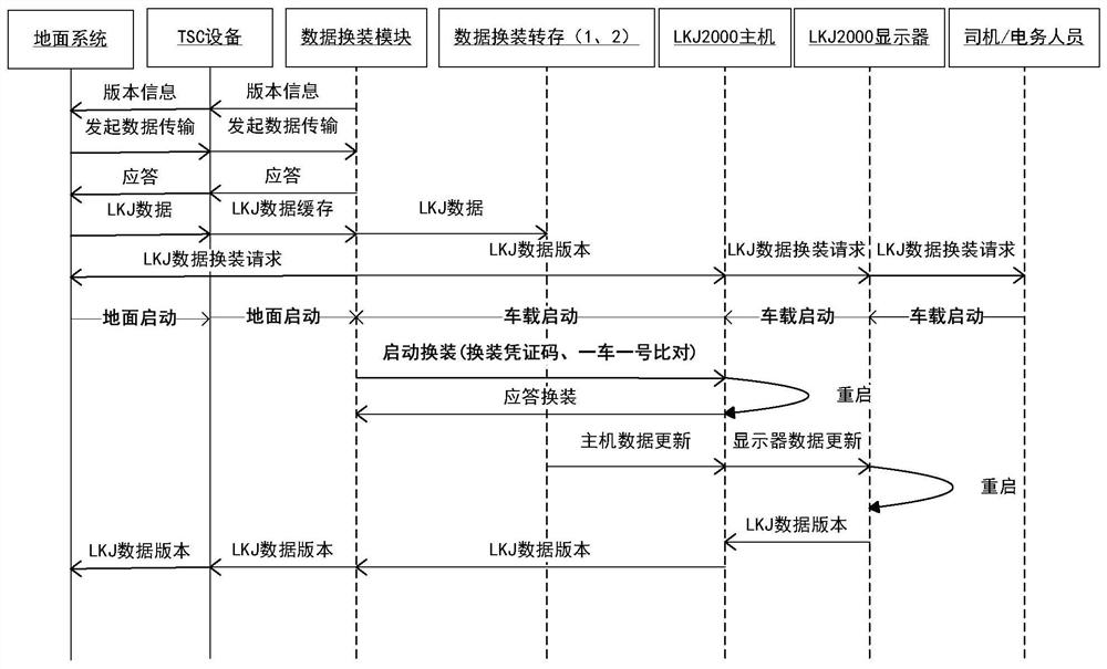 A data wireless replacement method based on a train operation monitoring and recording device