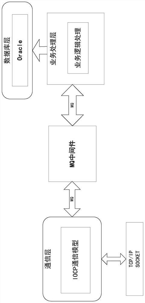 A data wireless replacement method based on a train operation monitoring and recording device