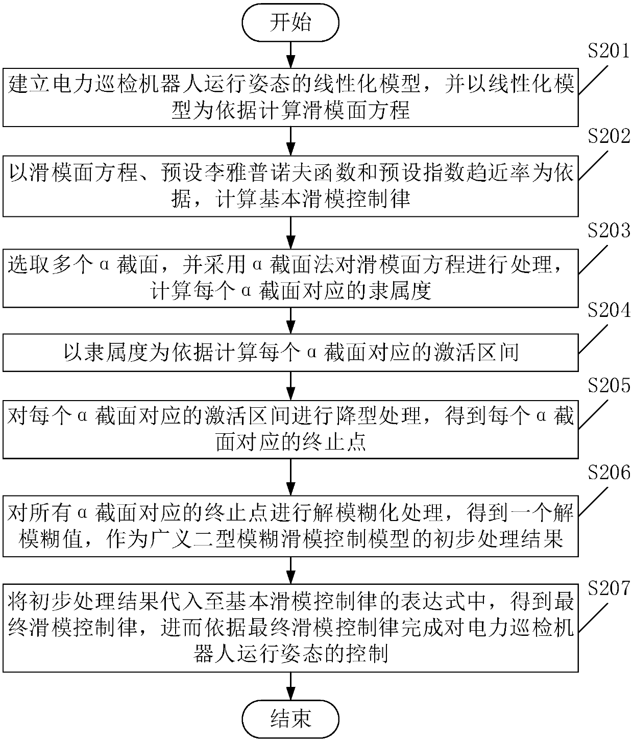 Electric inspection robot operating posture control method and device