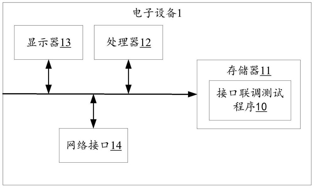 Interface joint debugging test method and device, electronic equipment and storage medium