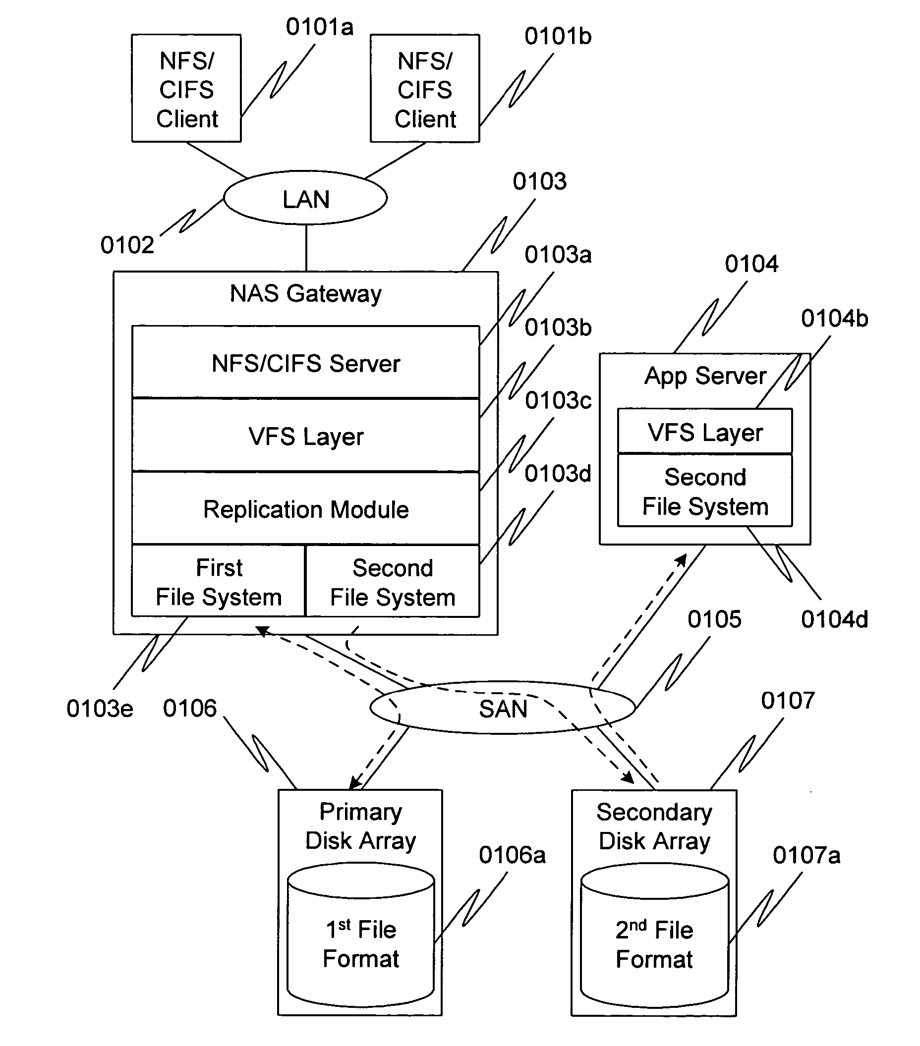 Method and apparatus for file replication with a common format