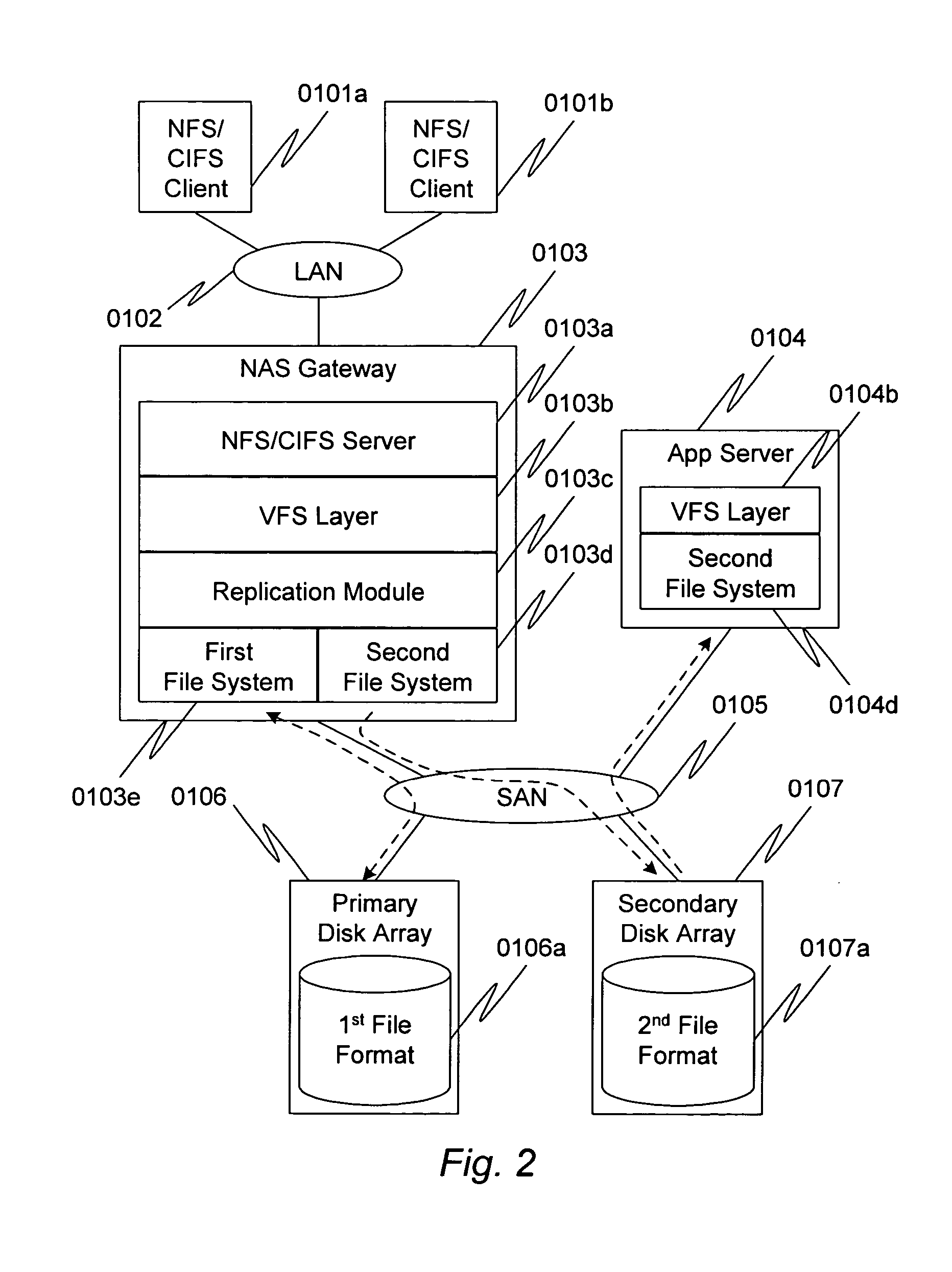 Method and apparatus for file replication with a common format