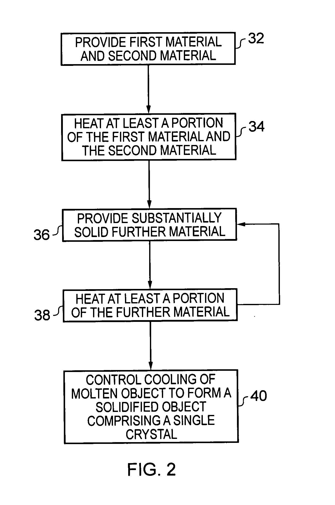 Method, apparatus, computer readable storage medium and computer program for forming an object