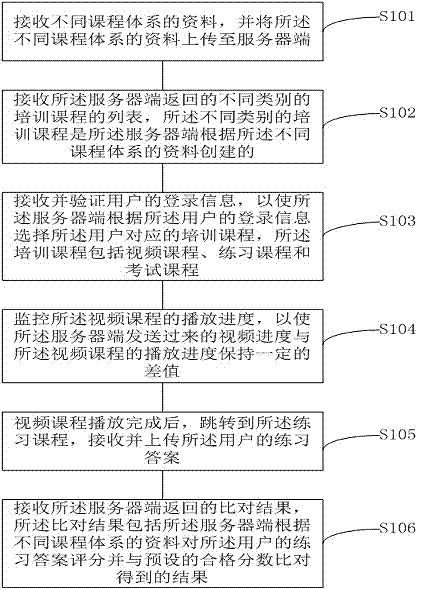 Maternal and child health care and birth control service management method and system