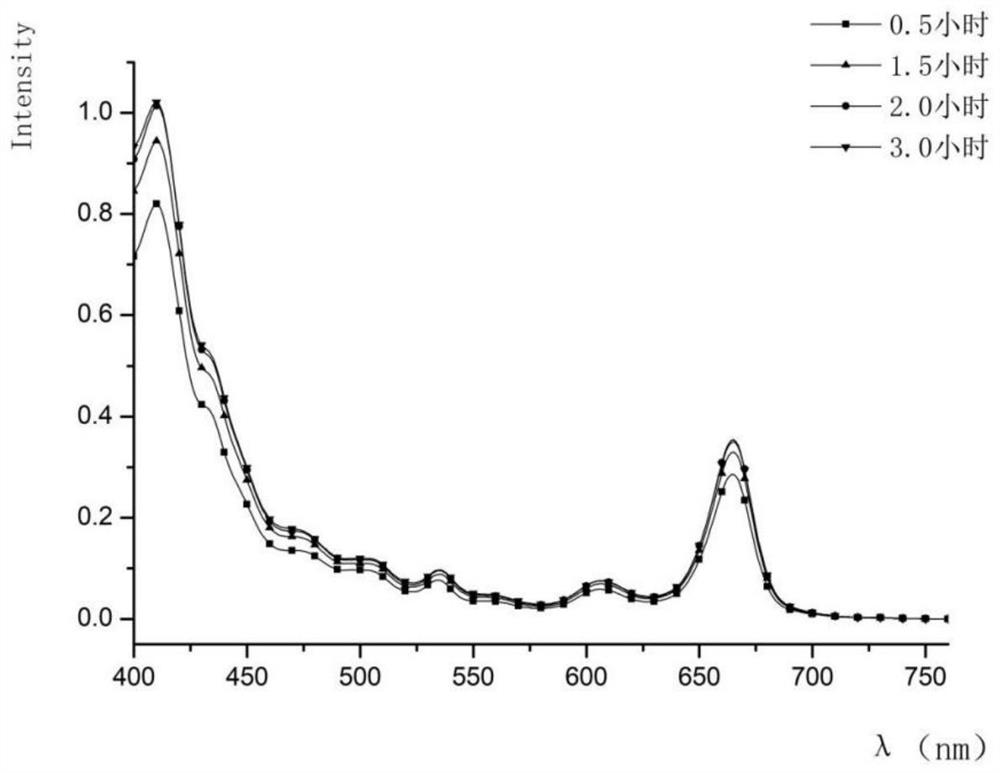 Method for extracting visible light response natural dye from orychophragmus violaceus leaves