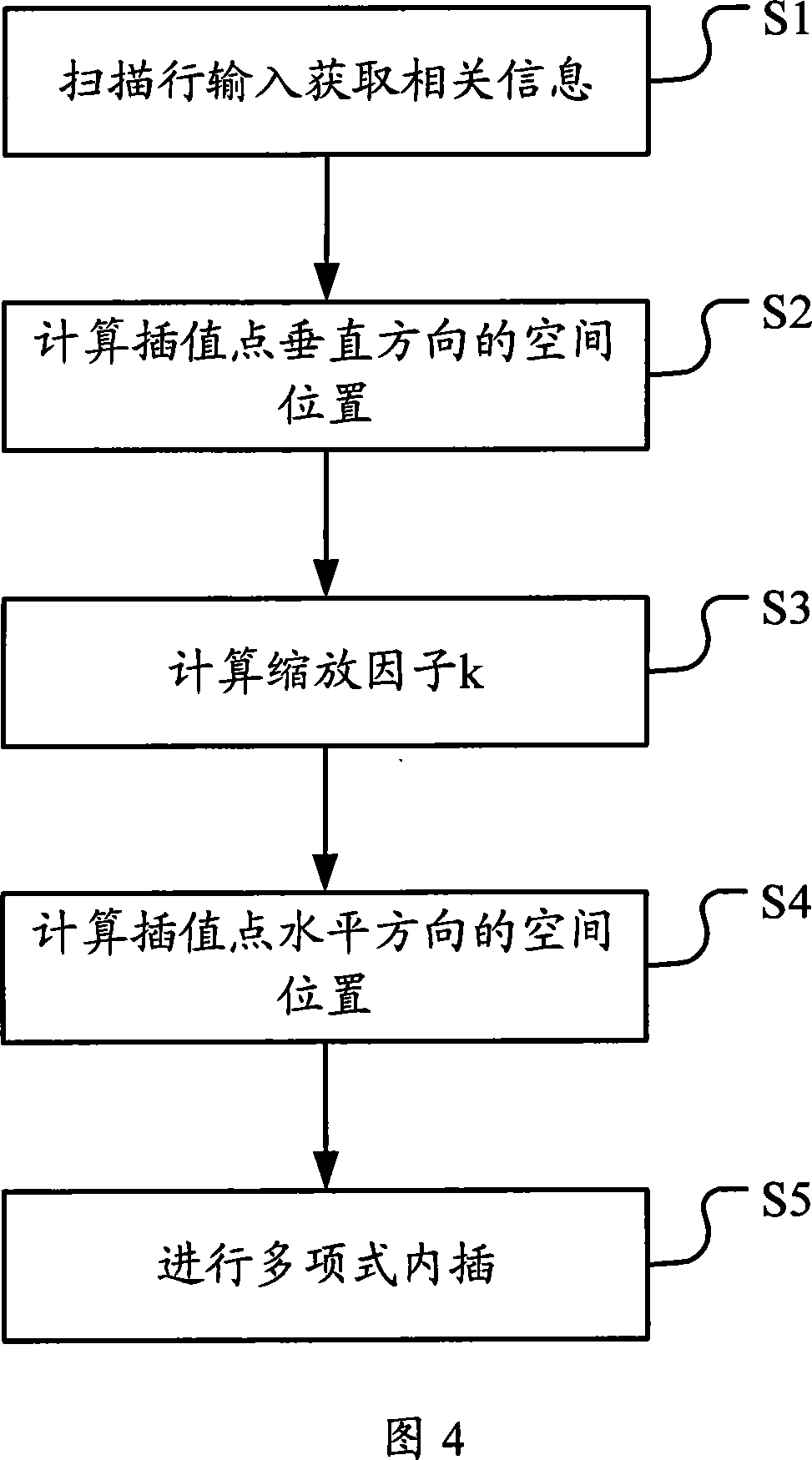 Non-linear image zooming method and system