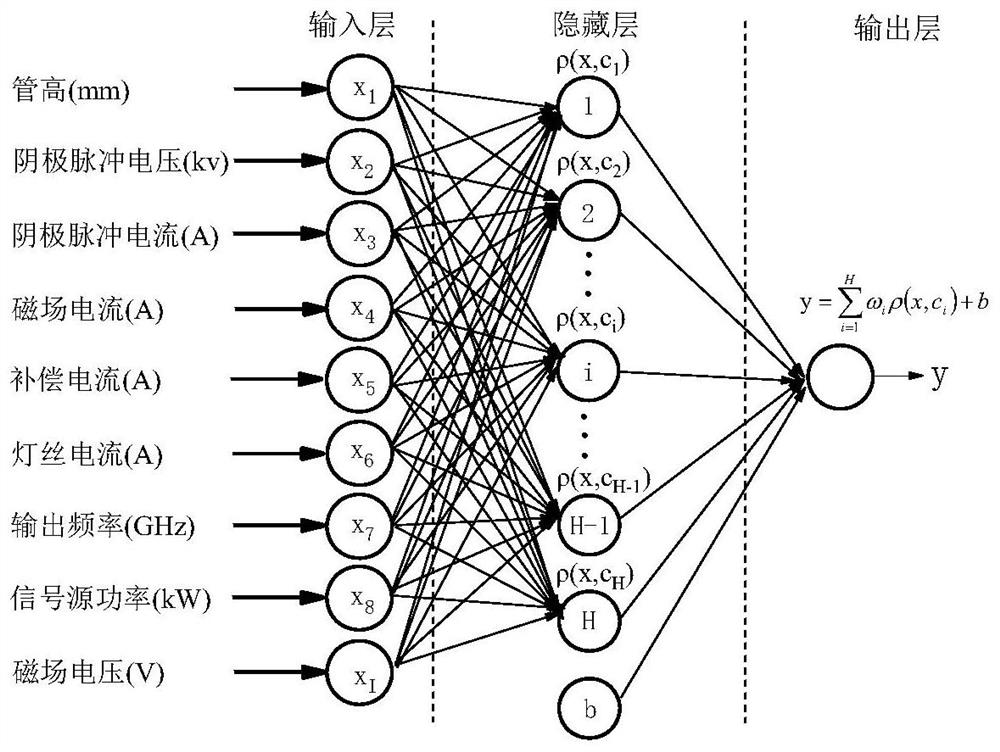 Optimal working parameter searching method for power module of high-power millimeter wave gyrotron traveling wave tube