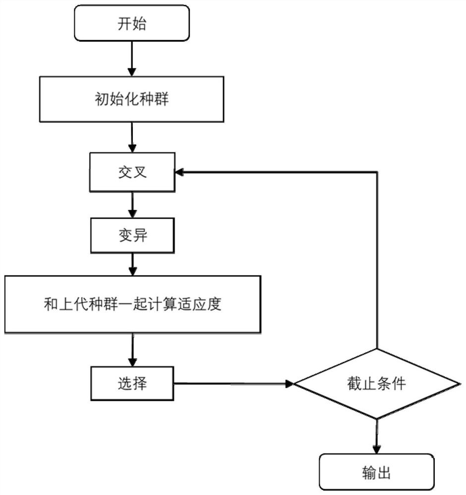 Optimal working parameter searching method for power module of high-power millimeter wave gyrotron traveling wave tube