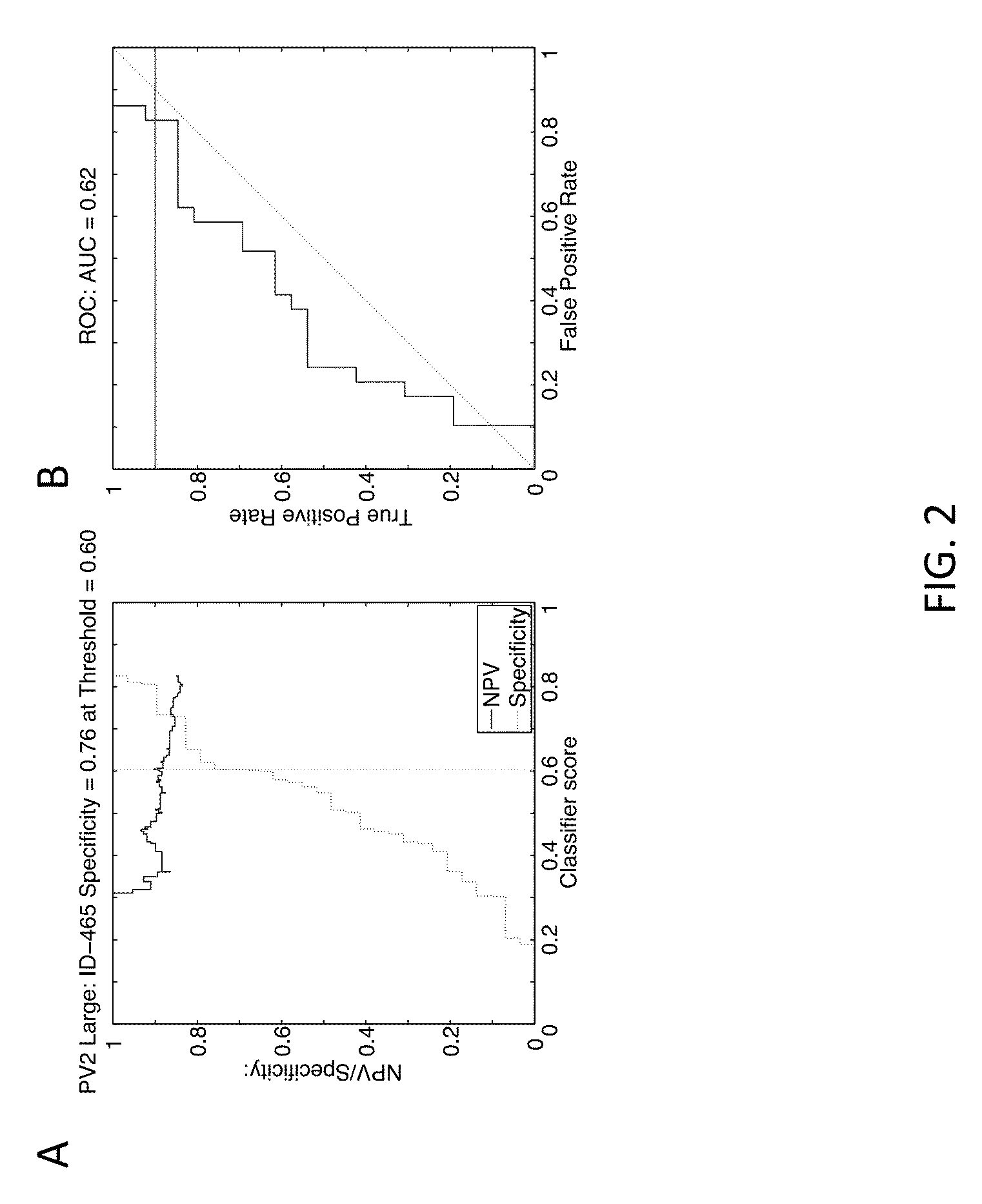 Compositions, methods and kits for diagnosis of lung cancer