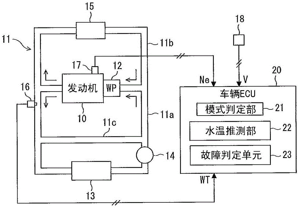 Apparatus and method for determining a fault in a thermostat