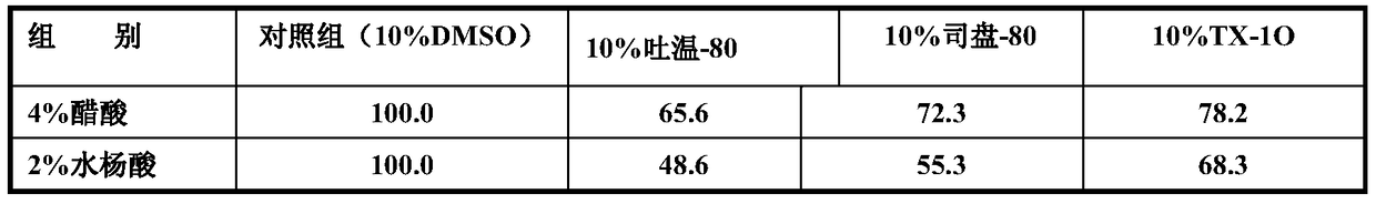 External preparation for treating skin pruritus caused by leukoplakia, scar and tinea and preparation method thereof