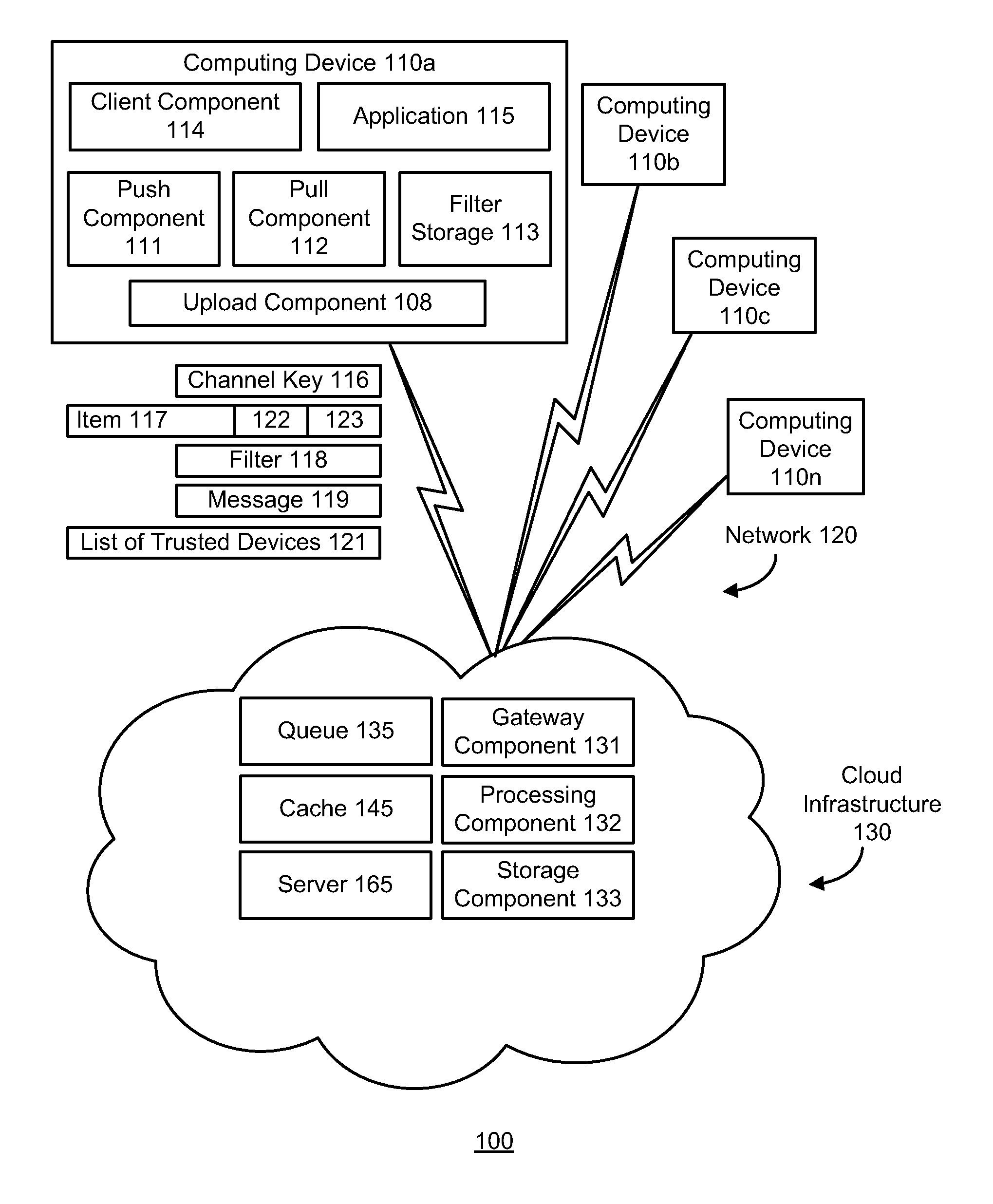 Communicating using a cloud infrastructure