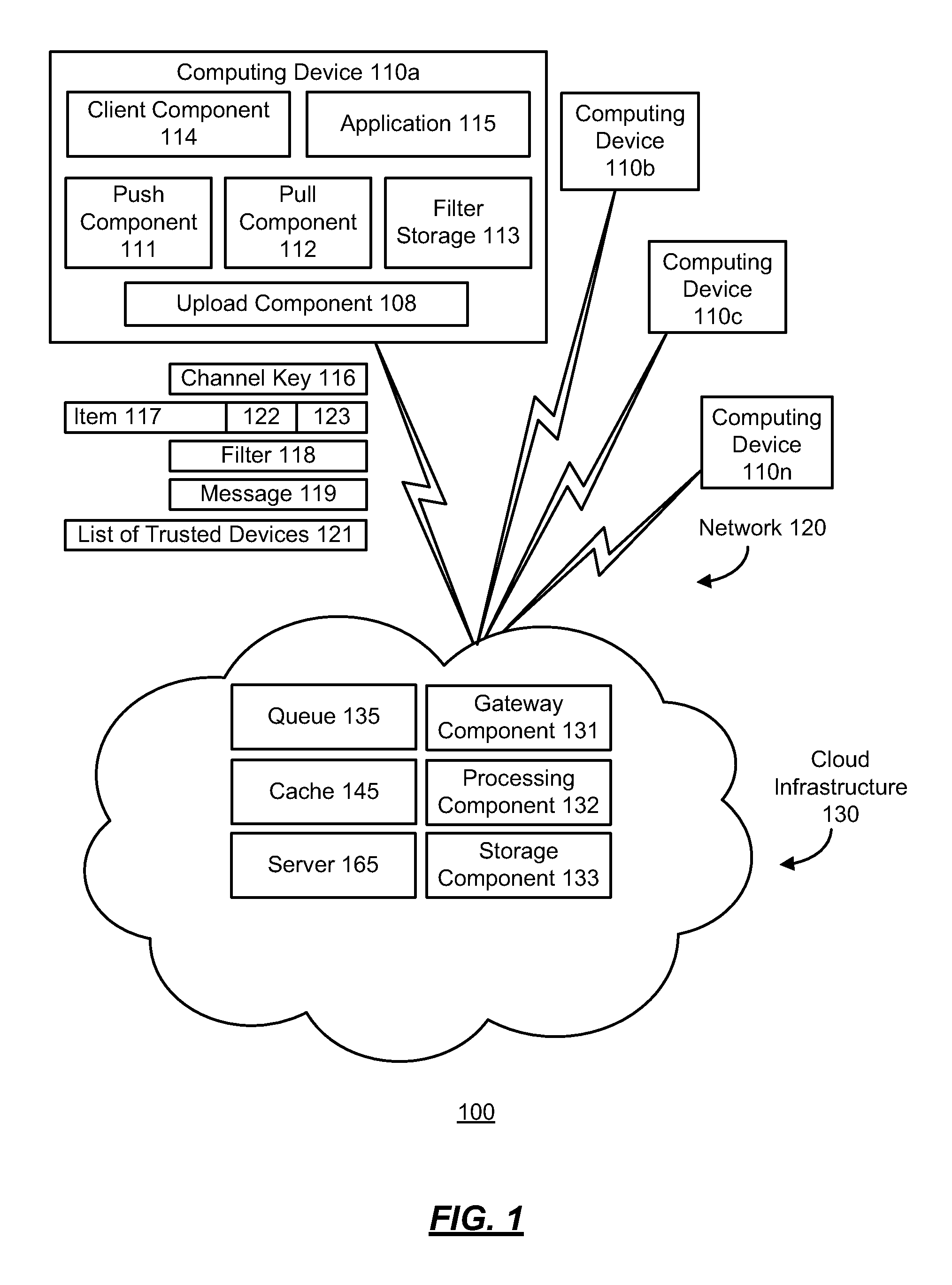 Communicating using a cloud infrastructure