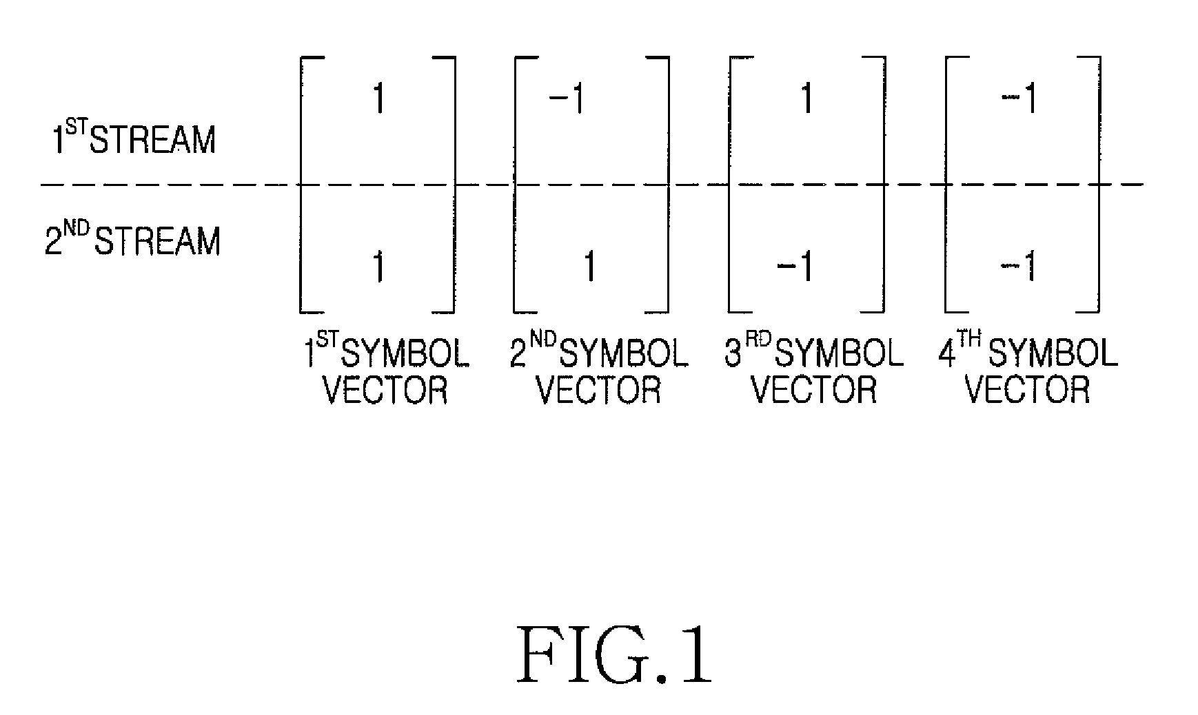 Apparatus and method for generating per stream effective signal to noise ratio in a multiple-input multiple-output wireless communication system