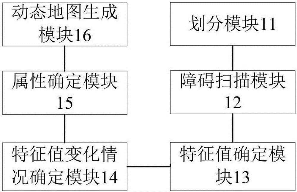 Robot for building of dynamic map and method for building dynamic map by robot