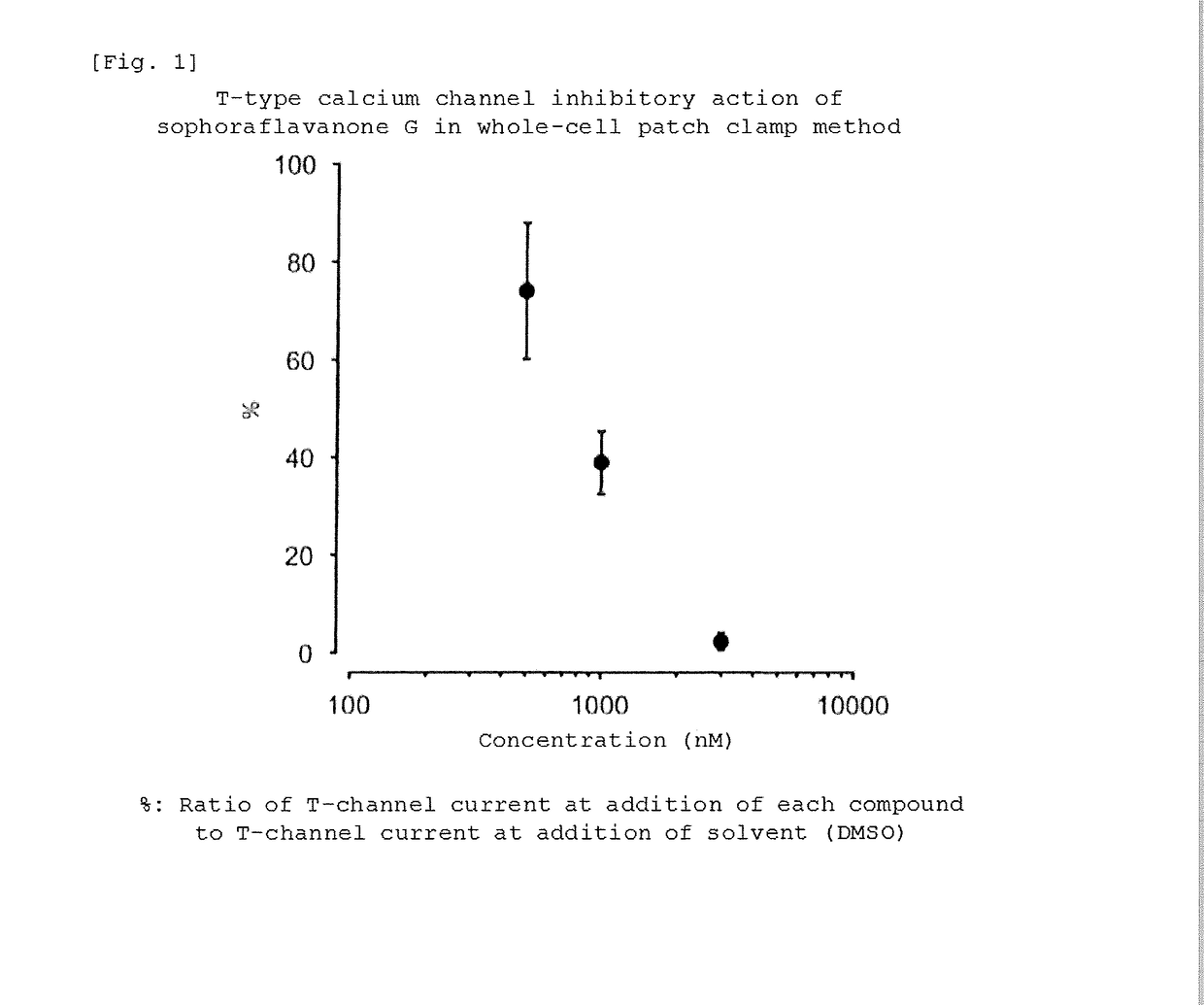 T-type calcium channel inhibitor