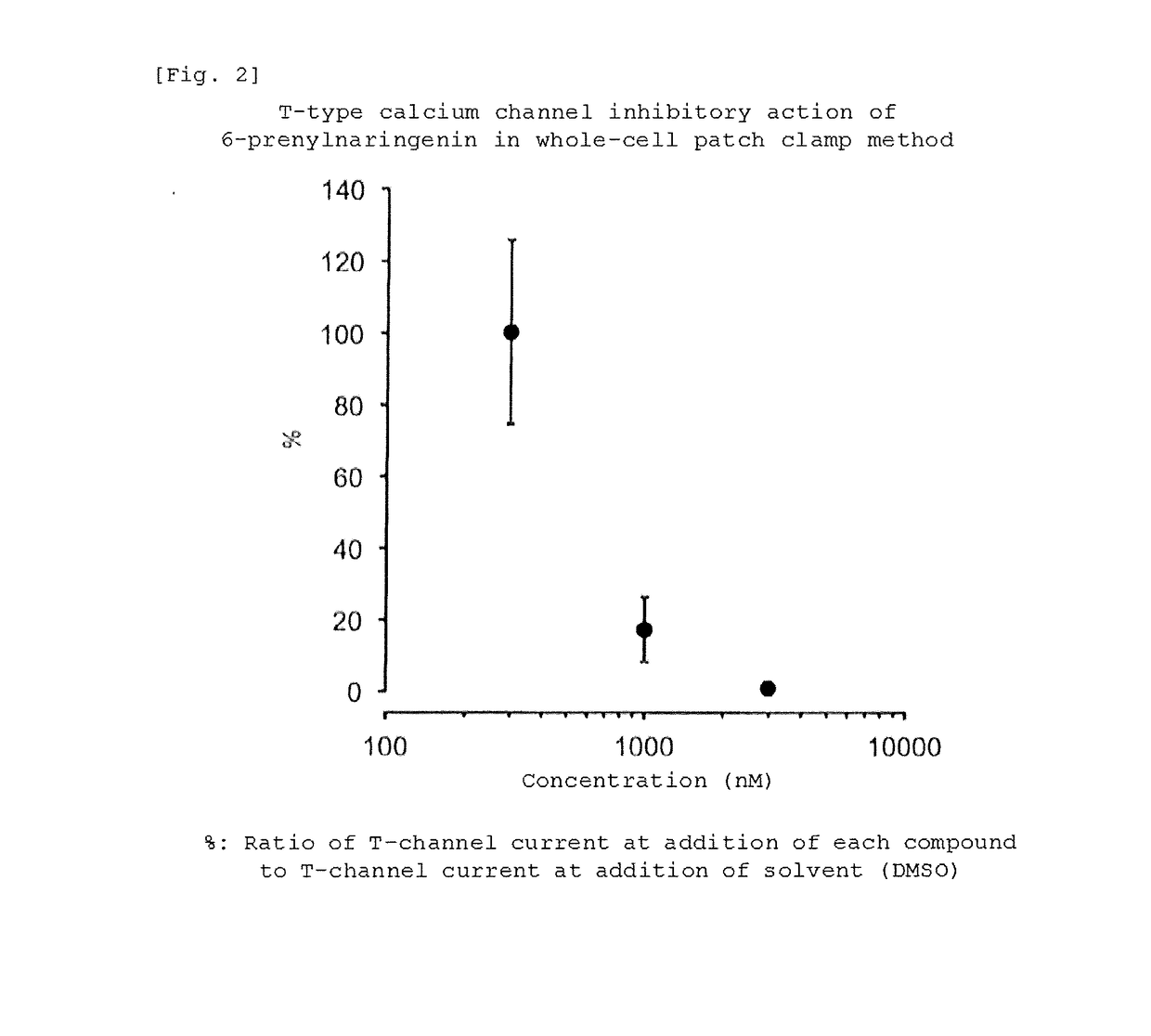 T-type calcium channel inhibitor